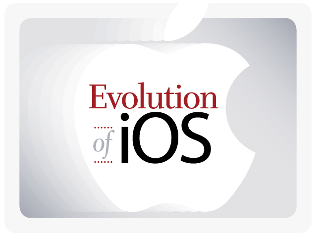 苹果iOS的八年：如何一步步爬到了这么高